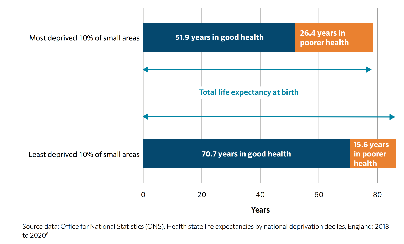 Life Expectancy Graph