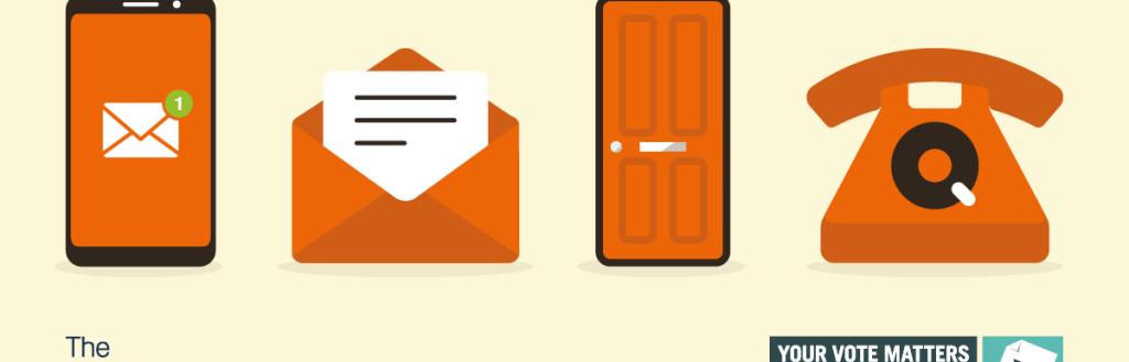 Graphic of different contact methods for the annual canvass